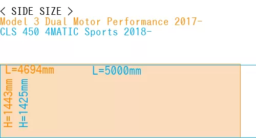 #Model 3 Dual Motor Performance 2017- + CLS 450 4MATIC Sports 2018-